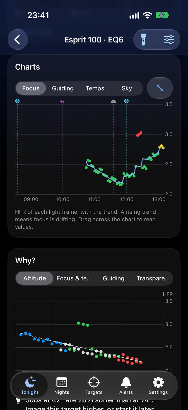Night charts with events marked