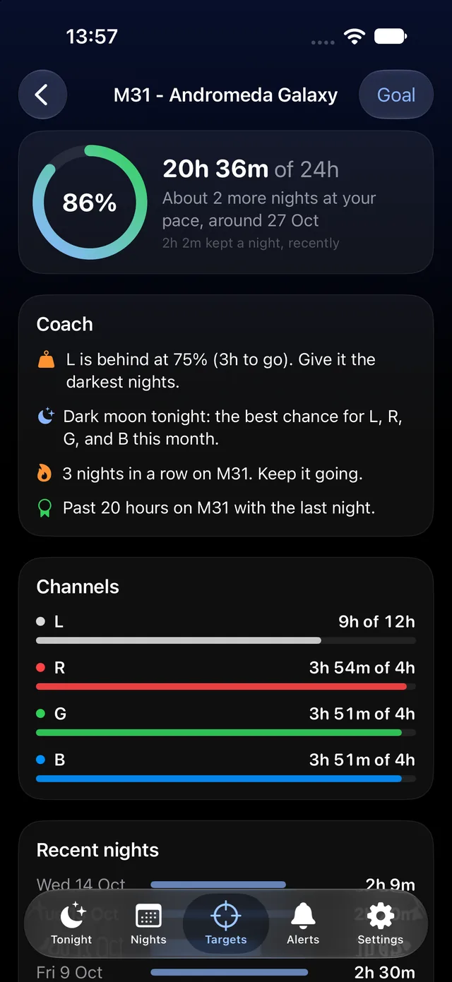 Target coach: 86% of the goal, about two more nights at your pace