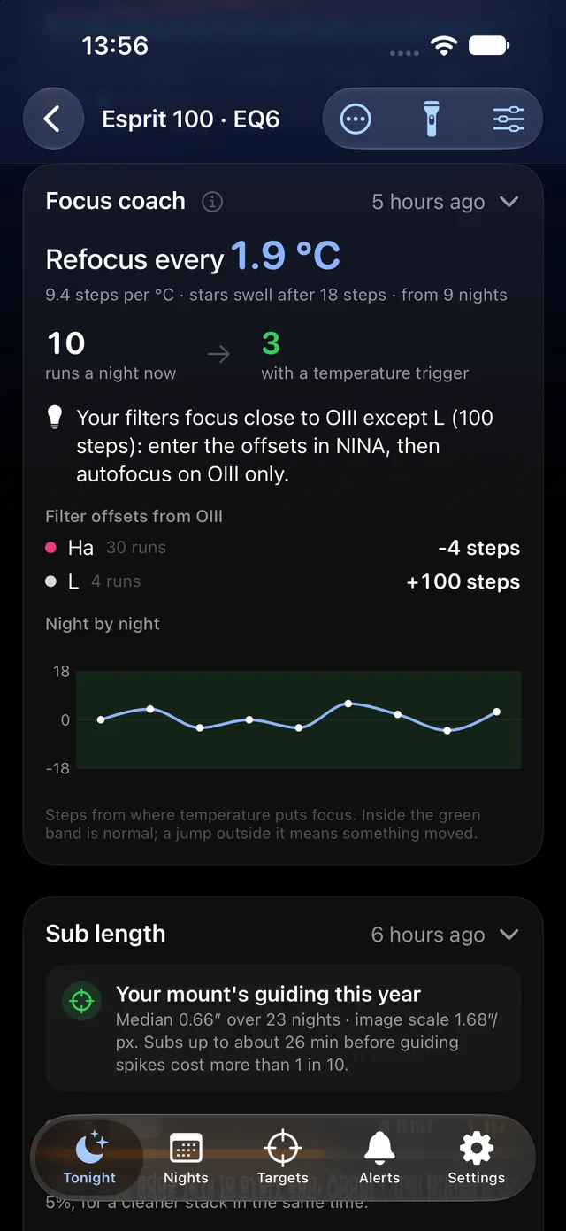 Focus coach: refocus every 1.9 °C, filter offsets and night-by-night stability