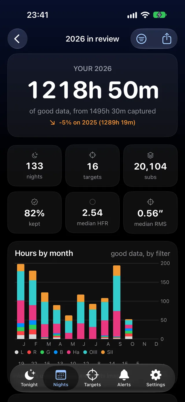 Year in Review: hours of good data by month and filter